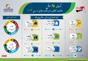 آمار خسارات در انسانى آمار خسارات در زير ساخت ها