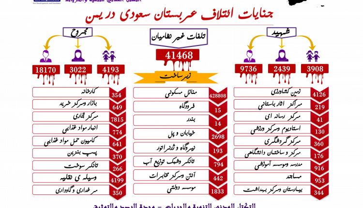 جنایات ائتلاف عربستان سعودی در یمن