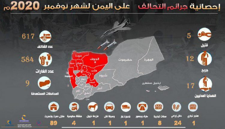 إحصائية نوفمبر