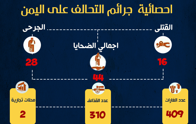 احصائية فبراير