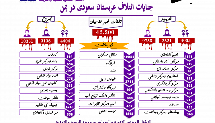 الفارسي