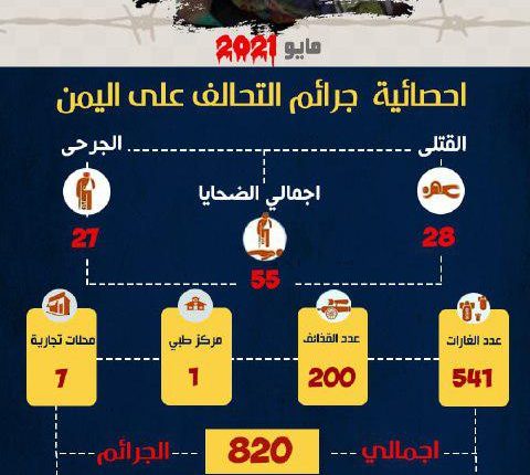 احصائية شهر مايو