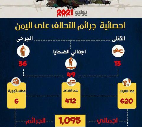 إحصائية شهر يوليو