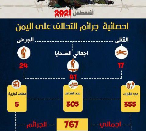 إحصائية شهرأغسطس