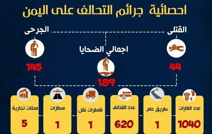 إحصائية شهر نوفمبر