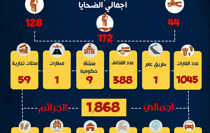 احصائية ديسمبر٢٠٢١-1
