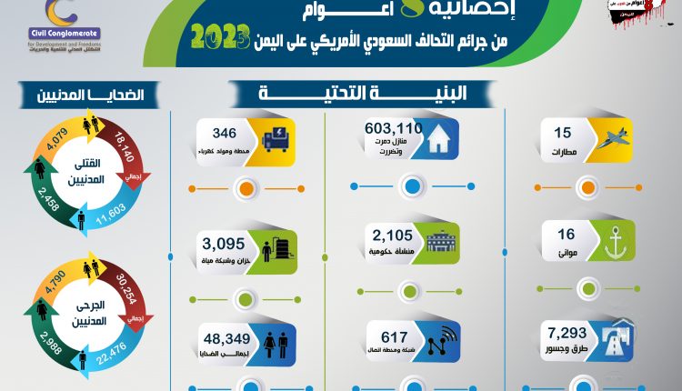 البنية التحتية – عربي