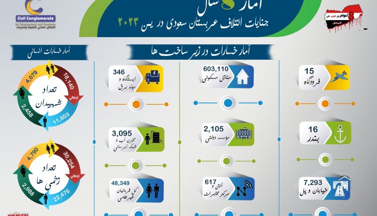 آمار خسارات در انسانى آمار خسارات در زير ساخت ها