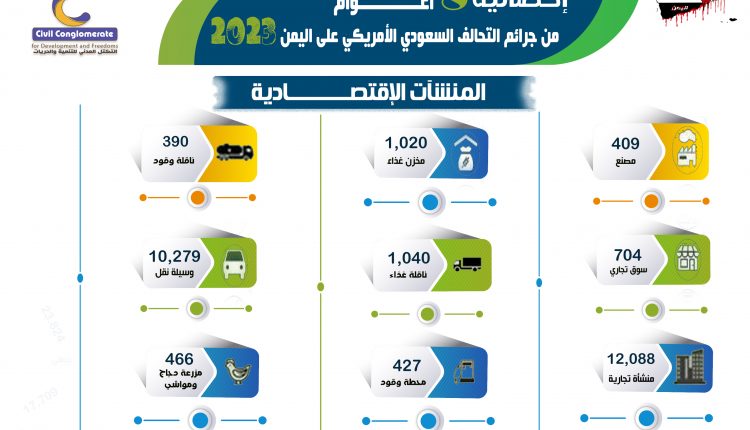 المنشأت الإقتصادية