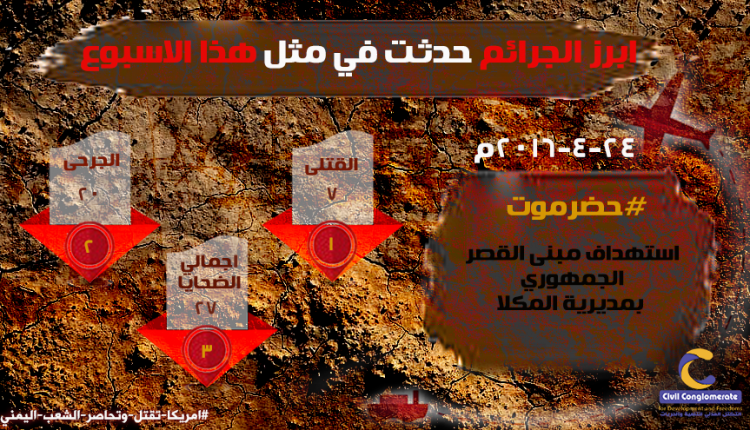 ابرز الجرائم التي حدثت في مثل هذا اليوم 24من شهر ابريل خلال 8سنوات من العدوان