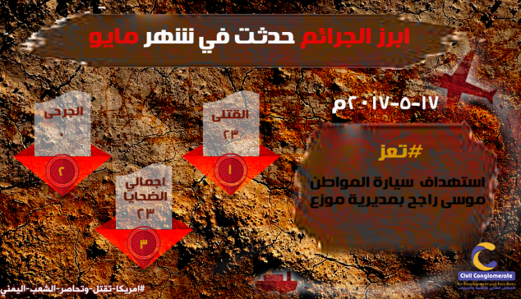 جرائم حدثت في مثل هذا اليوم 17-5-2019م